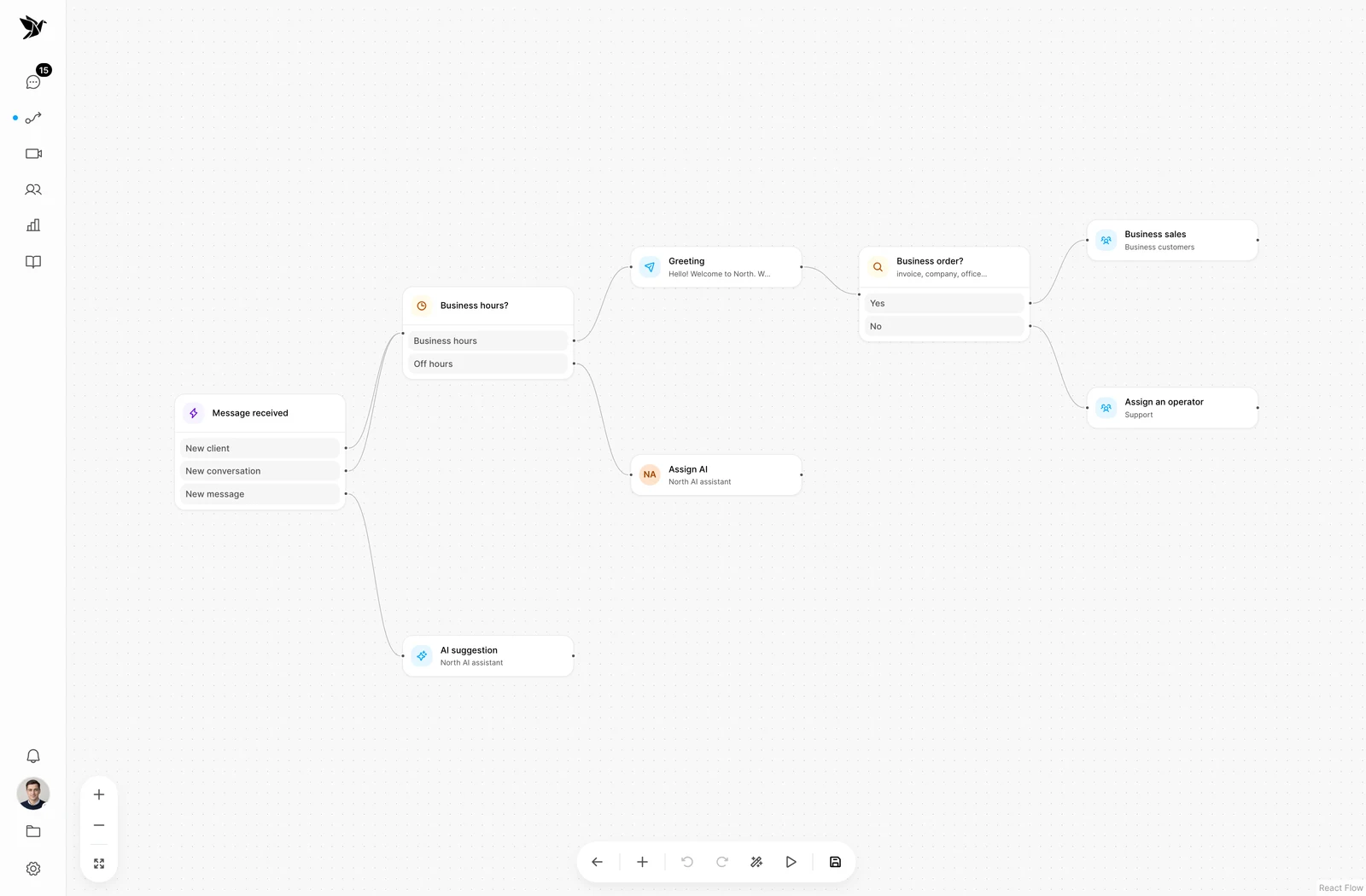 A visual scenario for handling an incoming message